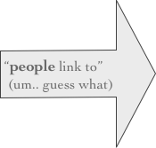 “people link to”
 (um.. guess what)